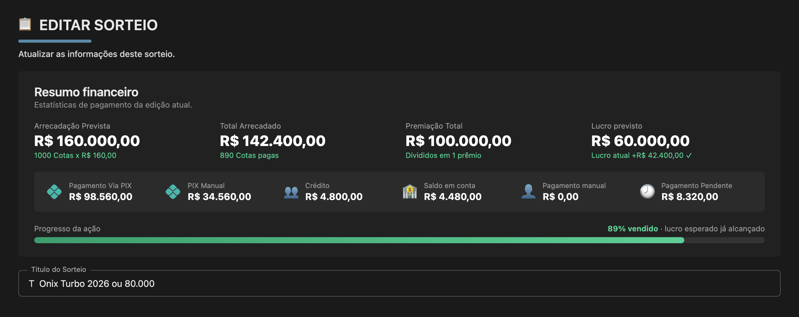 Resumo financeiro de uma edição no Sistema Fortune: arrecadação prevista vs. arrecadada, premiação, lucro previsto vs. atual e valores por tipo de pagamento